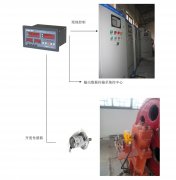 橋機(jī)、門機(jī)、啟閉機(jī)開度儀監(jiān)控