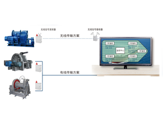 錨機(jī)、絞纜機(jī)監(jiān)測(cè)系統(tǒng)
