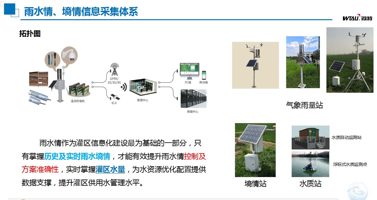 灌區(qū)信息化建設(shè)雨水情、墑情信息采集體系.jpg