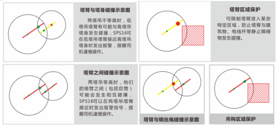 多起重機設備防碰撞預警監(jiān)控系統(tǒng)2