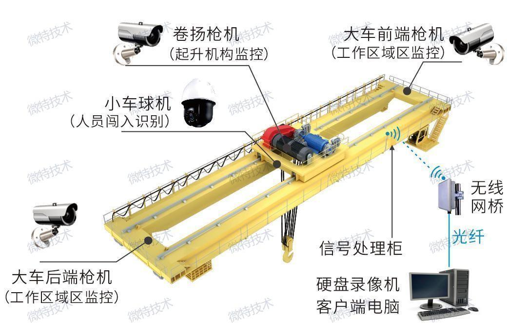 AI賦能，安全生產 | 微特起重設備危險區(qū)域防入侵系統(tǒng)